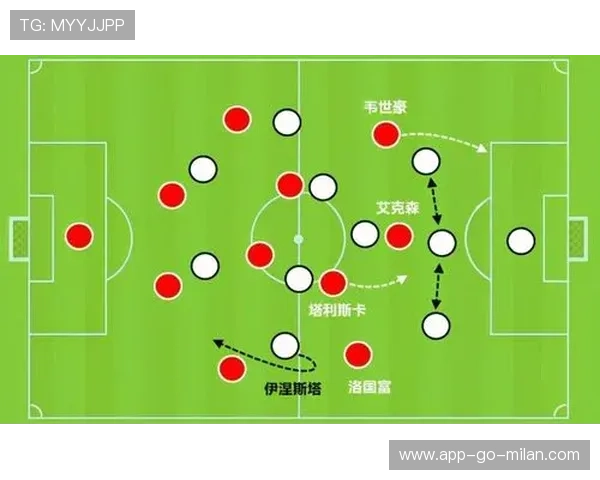 三前锋阵型牵制对方后场出球，433三前锋