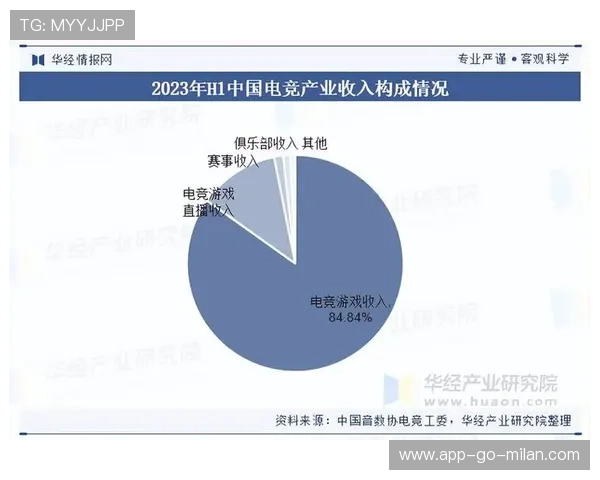 电竞直播平台用户增长稳定迅速，电竞直播平台收入来源
