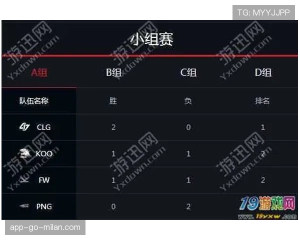LOL全球总决赛积分细则解读:谁能锁定门票?